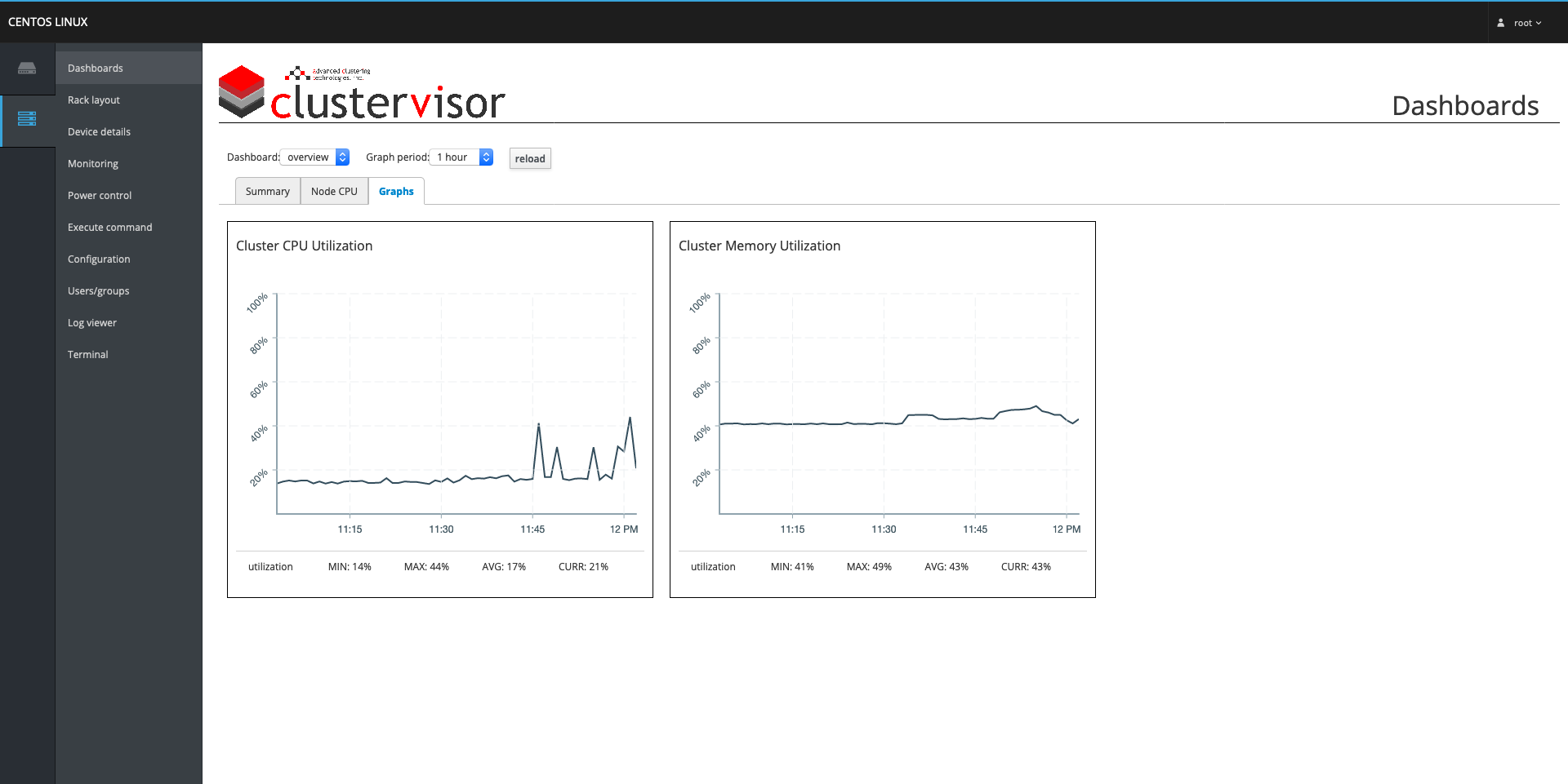 Screenshot_2020-01-03 ClusterVisor - head cluster(2).png